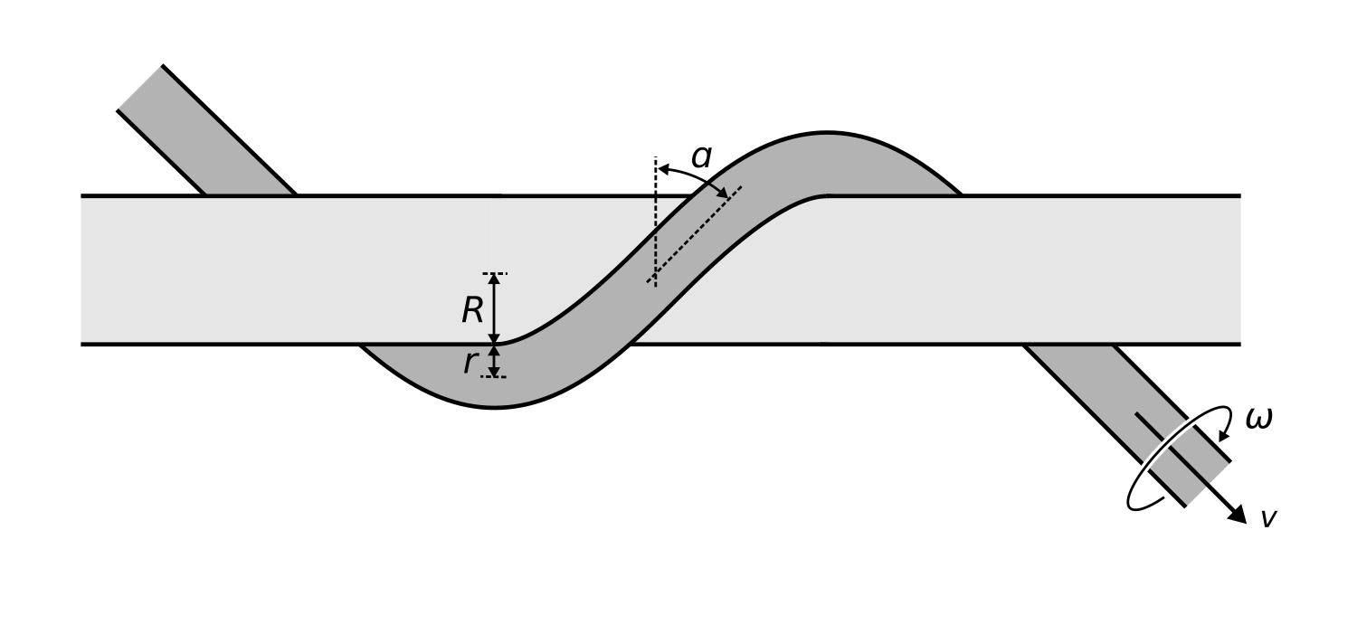 Diagram of a rope wrapped once around a horizontal bar in a helix, labeled with bar radius R, rope radius
            r, wrap angle α, and the rope's rotation φ about its own axis as it moves.